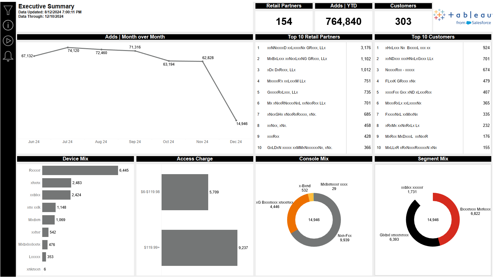 Telecom Dashboard Screenshot